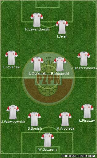 Poland Formation 2011