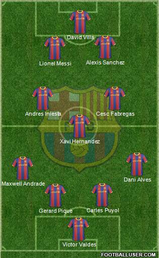 F.C. Barcelona Formation 2011
