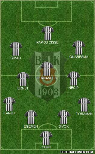Besiktas JK Formation 2011