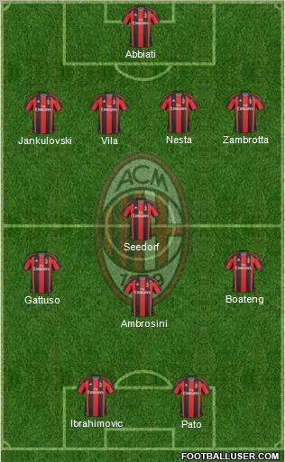 A.C. Milan Formation 2011