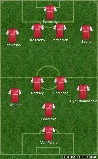 Arsenal Formation 2011
