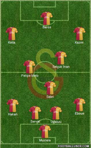 Galatasaray SK Formation 2011