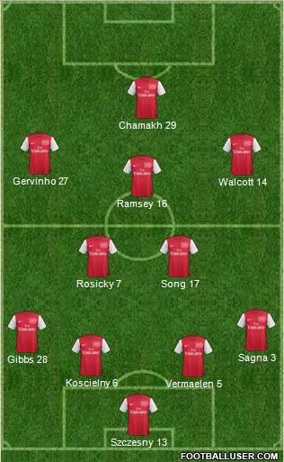 Arsenal Formation 2011