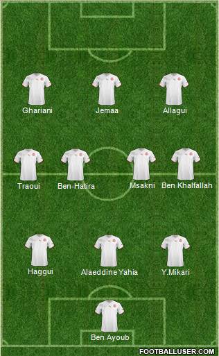 Tunisia football formation