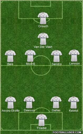 Tottenham Hotspur Formation 2011