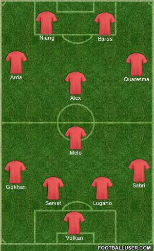Dream Team Formation 2011