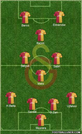 Galatasaray SK Formation 2011