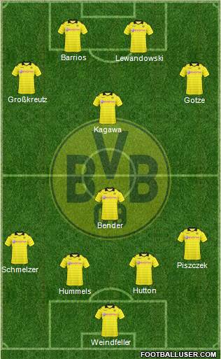 Borussia Dortmund Formation 2011
