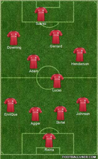 Liverpool Formation 2011