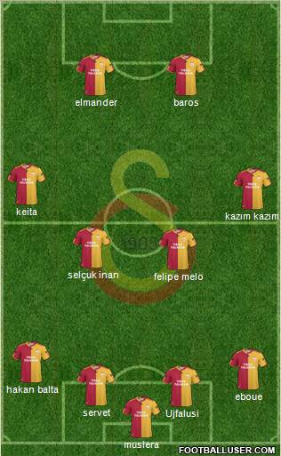 Galatasaray SK Formation 2011