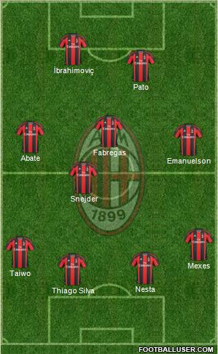 A.C. Milan Formation 2011