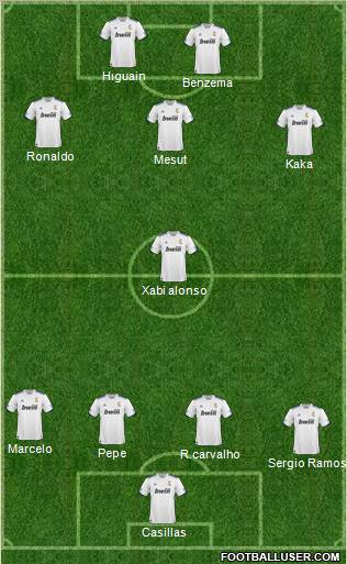 R. Madrid Castilla Formation 2011
