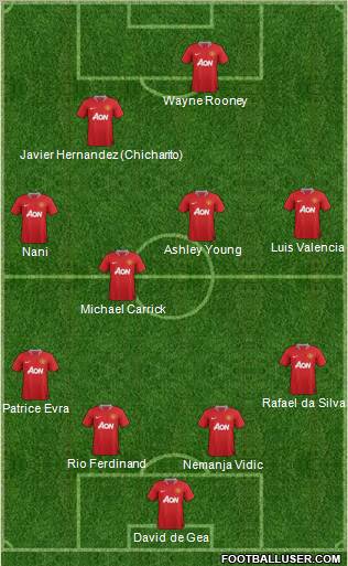 Manchester United Formation 2011