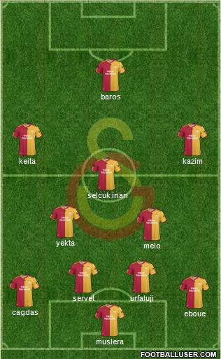 Galatasaray SK Formation 2011