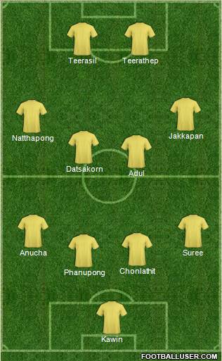Football Manager Team Formation 2011