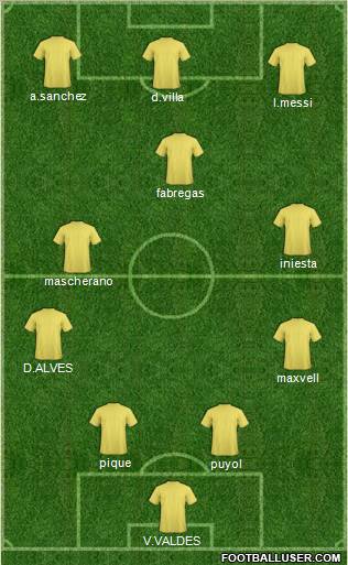 Championship Manager Team Formation 2011