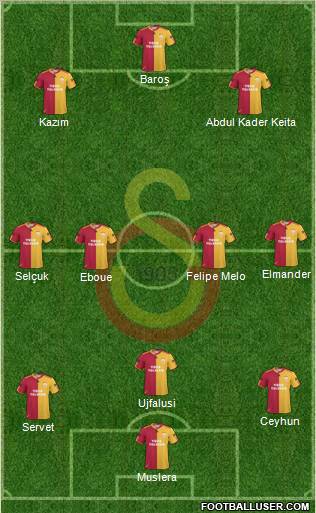 Galatasaray SK Formation 2011