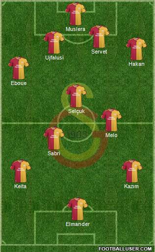 Galatasaray SK Formation 2011