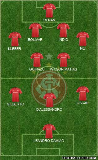 SC Internacional Formation 2011