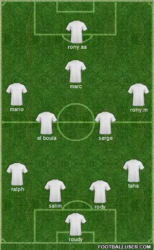 Dream Team Formation 2011