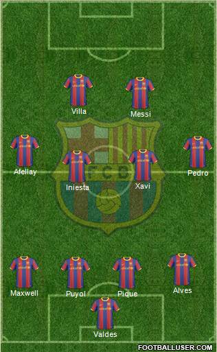 F.C. Barcelona Formation 2011