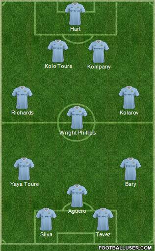 Manchester City Formation 2011