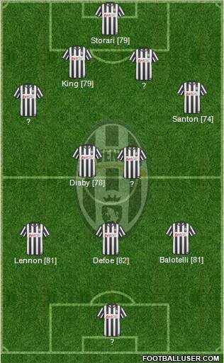 Juventus Formation 2011