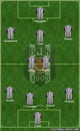 Besiktas JK Formation 2011