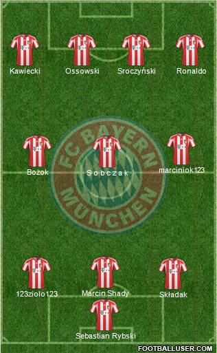FC Bayern München Formation 2011