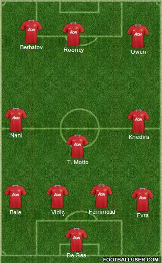 Manchester United Formation 2011