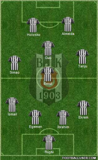Besiktas JK Formation 2011