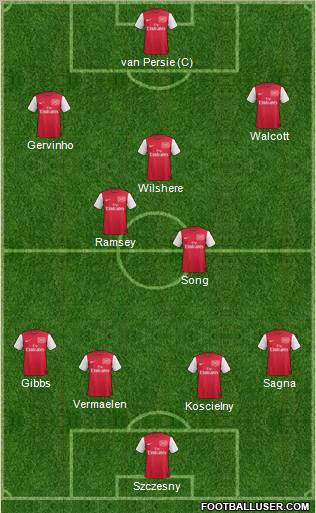 Arsenal Formation 2011