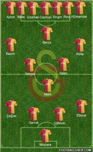 Galatasaray SK Formation 2011