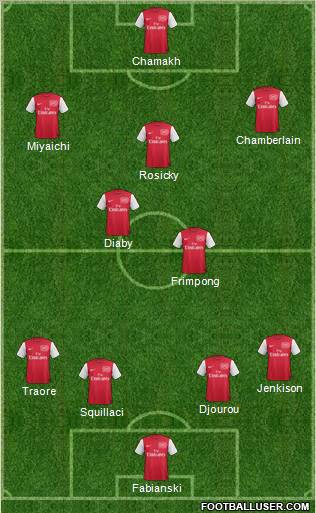 Arsenal Formation 2011
