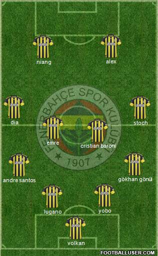 Fenerbahçe SK Formation 2011