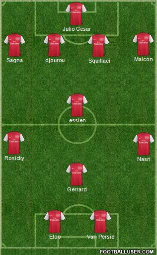 Arsenal Formation 2011