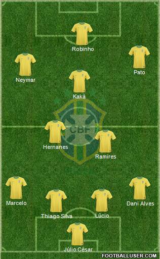 Brazil Formation 2011