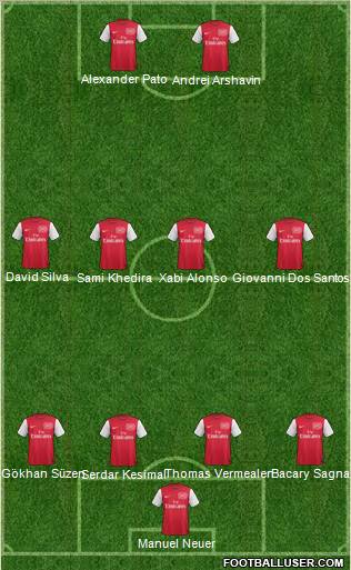 Arsenal Formation 2011