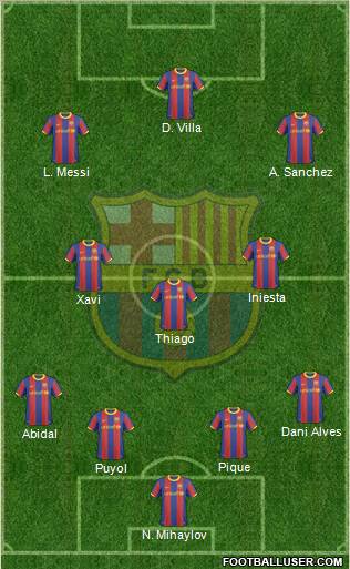 F.C. Barcelona Formation 2011