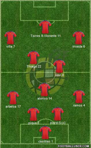 Spain Formation 2011