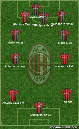 A.C. Milan Formation 2011