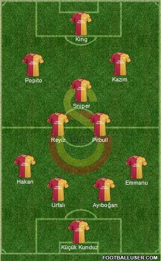 Galatasaray SK Formation 2011