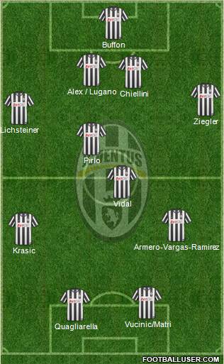 Juventus Formation 2011
