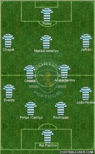 Sporting Clube de Portugal - SAD Formation 2011