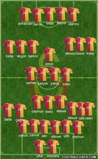 Galatasaray SK Formation 2011