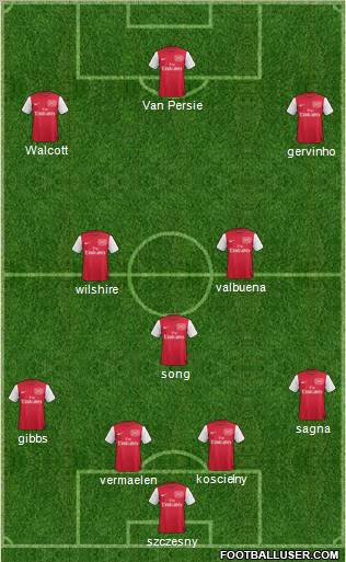 Arsenal Formation 2011
