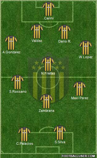 Club Atlético Peñarol football formation