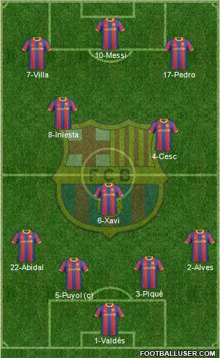 F.C. Barcelona Formation 2011