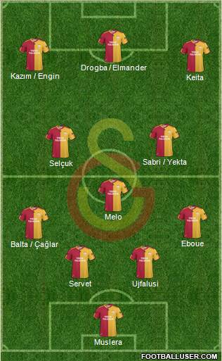Galatasaray SK Formation 2011