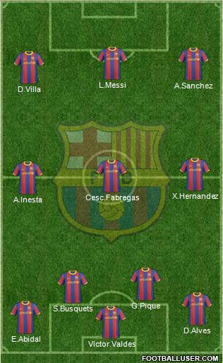 F.C. Barcelona Formation 2011